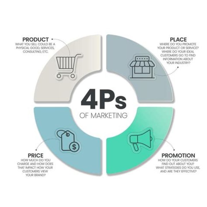 1 Apa yang dimaksud dengan four Ps of marketing?