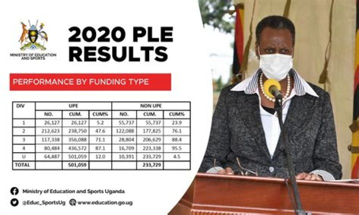 Are PLE results out for 2021?