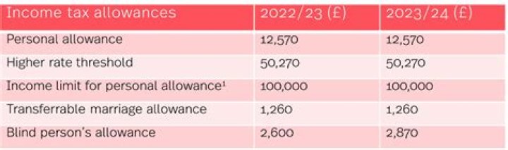 Are relocation allowances taxable UK?