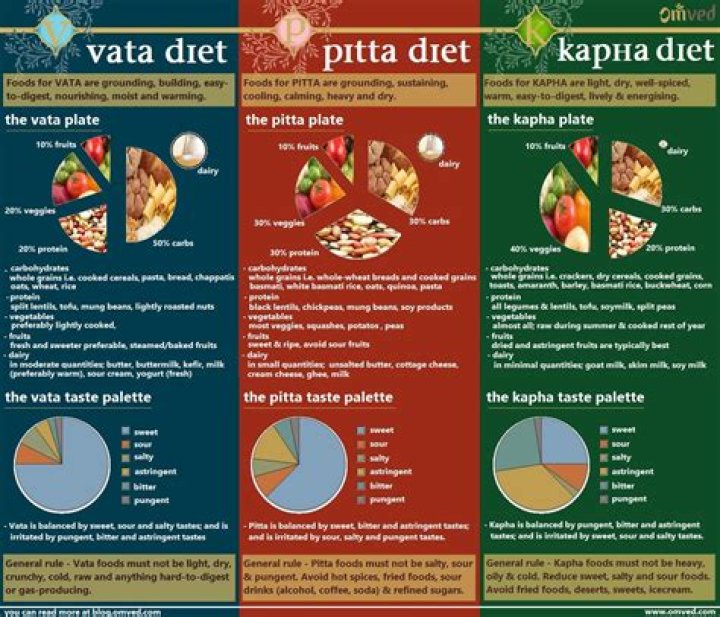 Are salads good for Pitta?