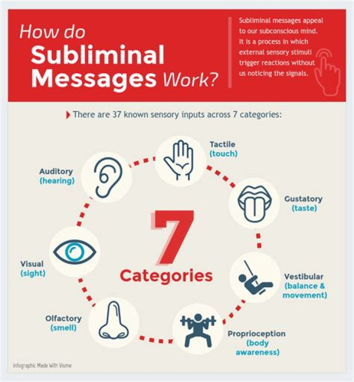Are subliminal messages scientifically proven?