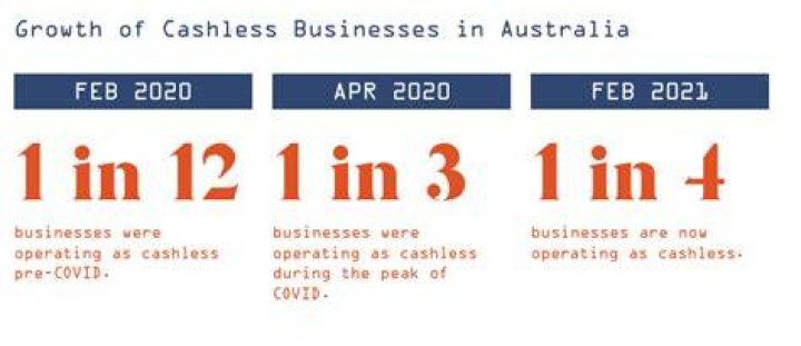 Can a business refuse to accept cash in Australia?