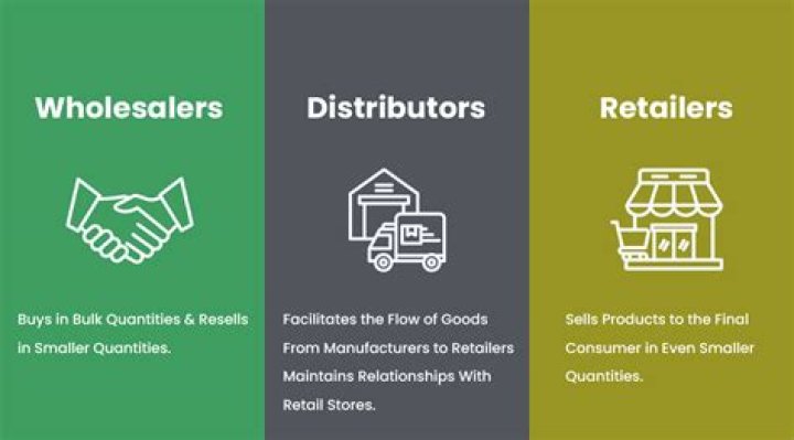 Can a company be both retail and wholesale?
