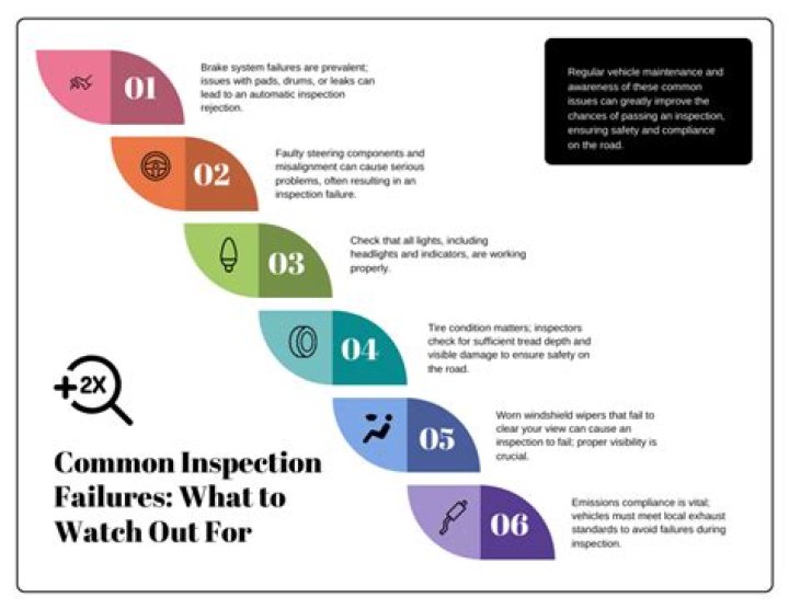 Can a cut off exhaust pass an inspection in Texas?