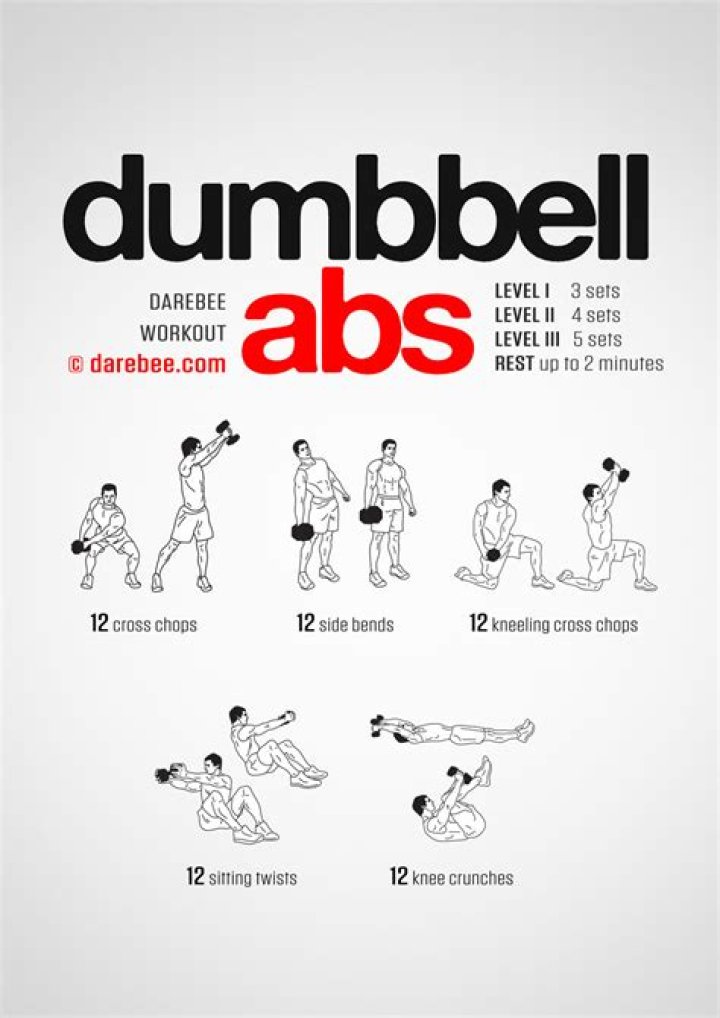 Can CrossFit get you abs?