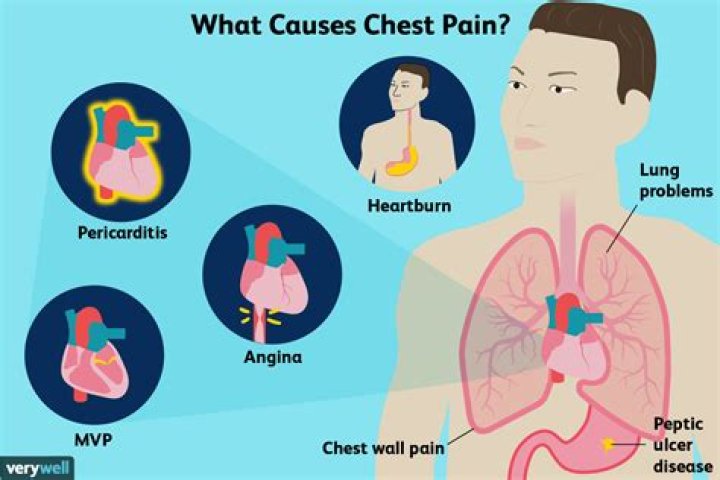 Can gas cause sharp pain when breathing in?