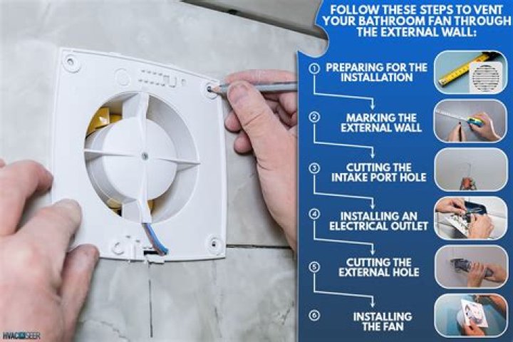 Can I put vent fan above shower?