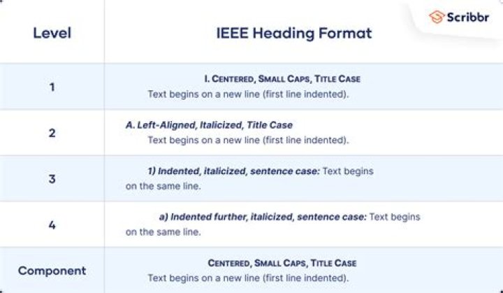 Can I use IEEE logo?