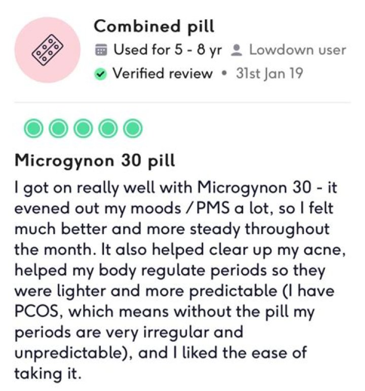 Can microgynon cause depression?