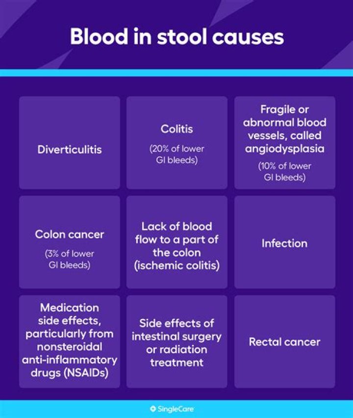 Can orlistat cause blood in stool?