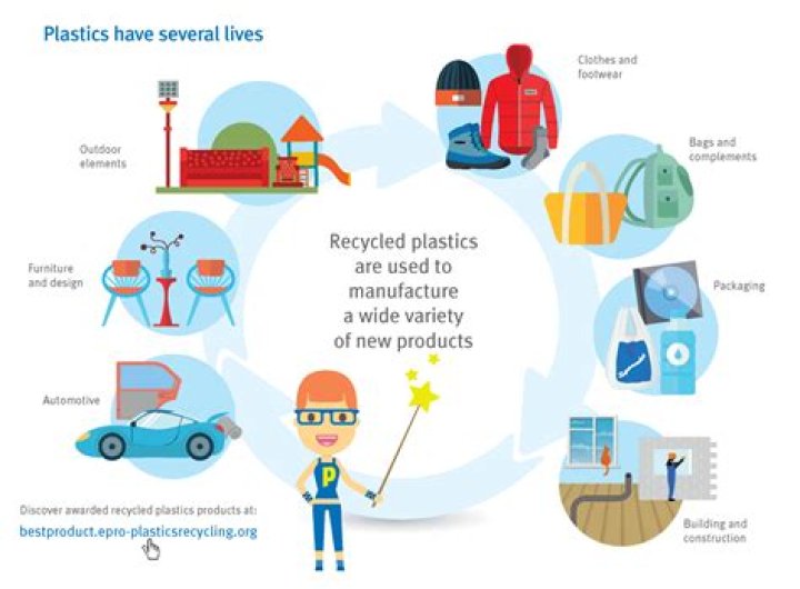 Can plastic packaging be recycled?