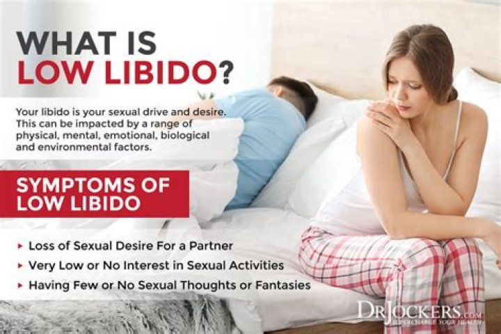 Can the pill make you lose your libido?