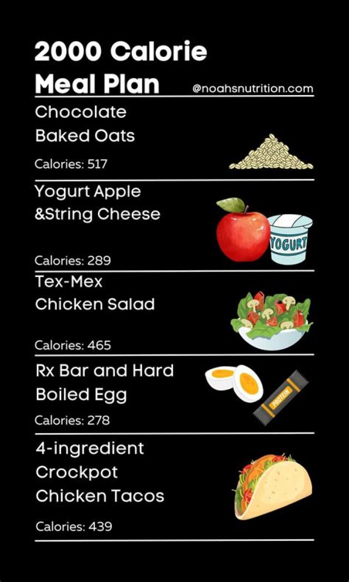 Can you gain weight with 2000 calories a day?