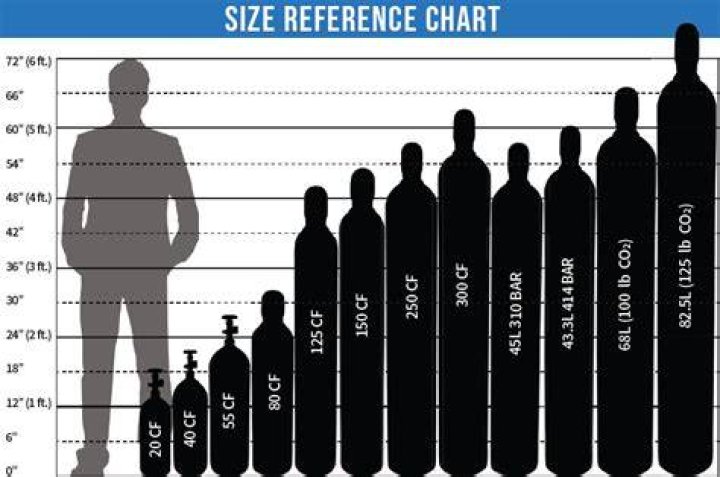 Can you increase gas tank size?