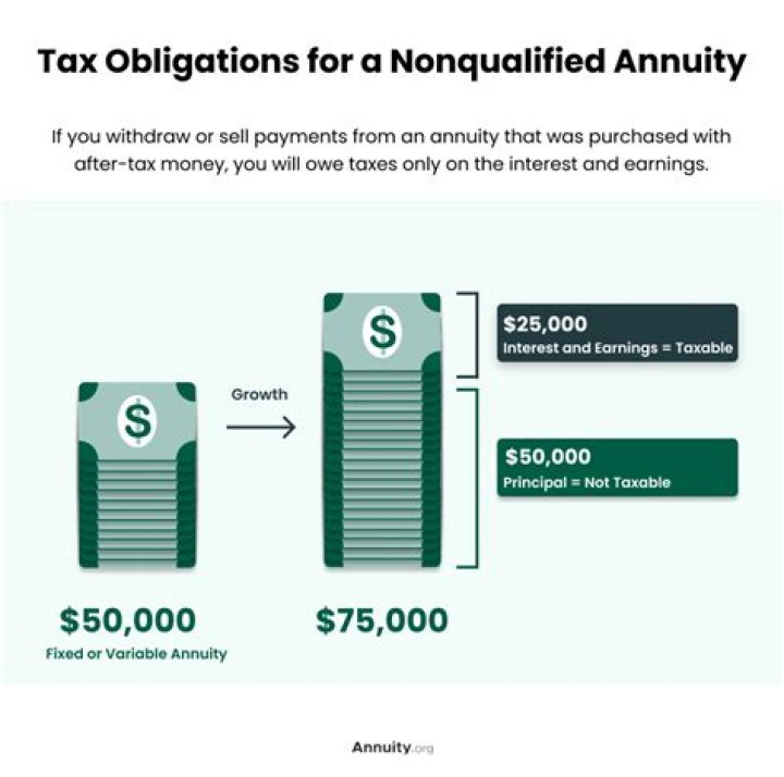 Can you lose all your money in an annuity?
