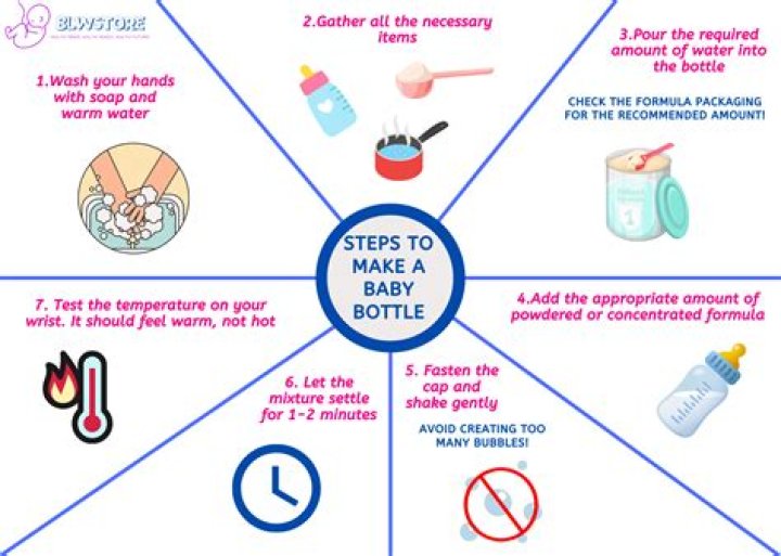 Can you make a baby bottle with tap water?
