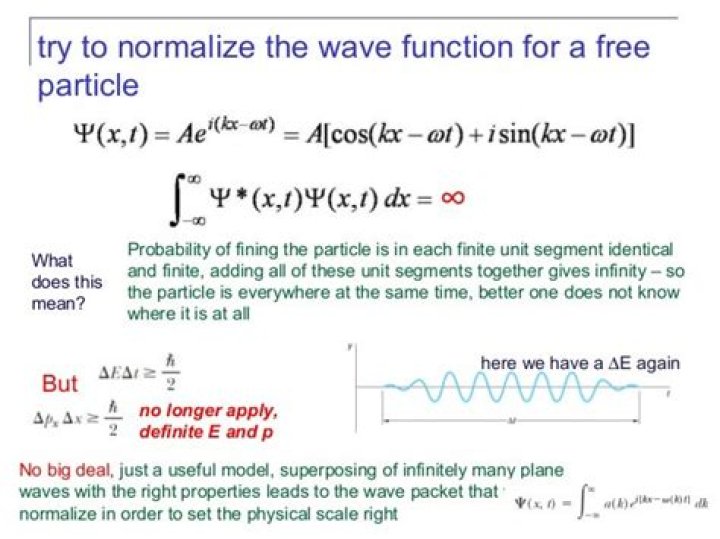Can you normalize a free particle?