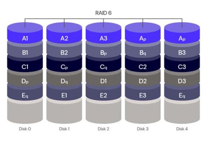 Can you reverse RAID 0?