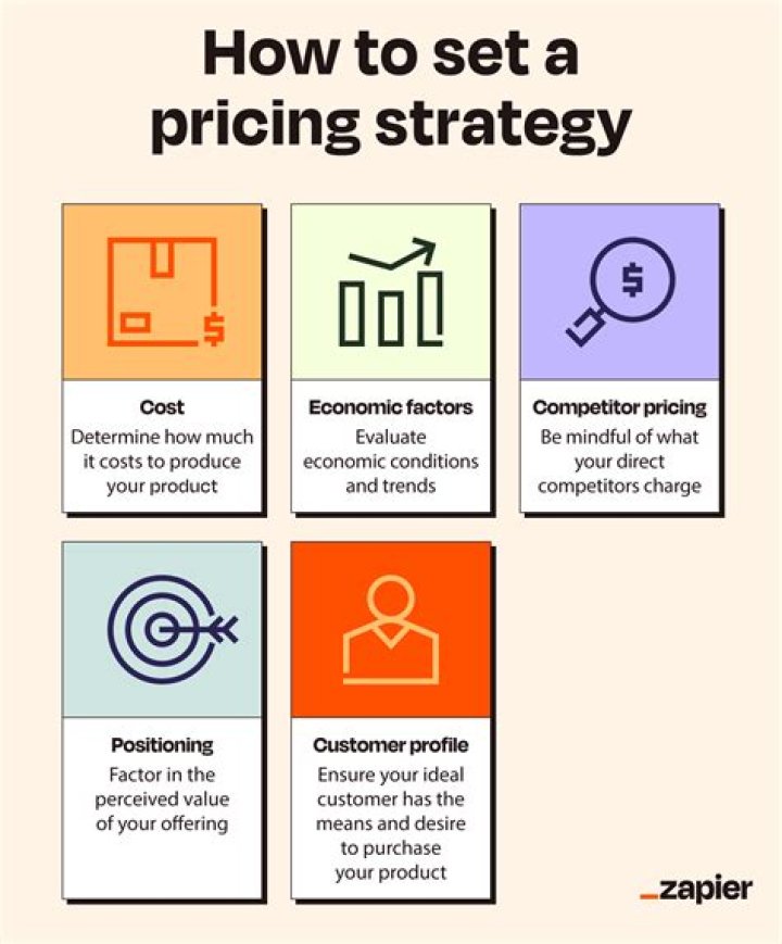 Can you sell below MAP pricing?