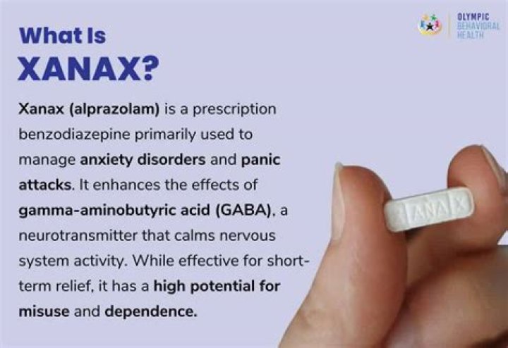 Can you take Xanax with nebivolol?