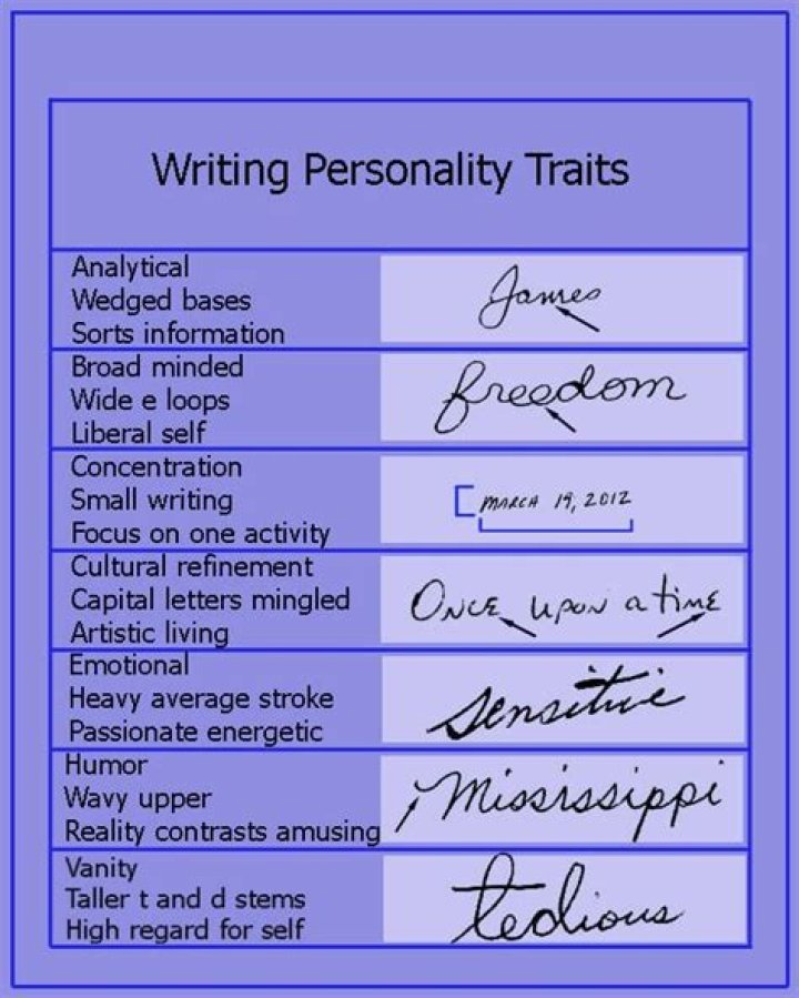 Can you tell a personality from handwriting?