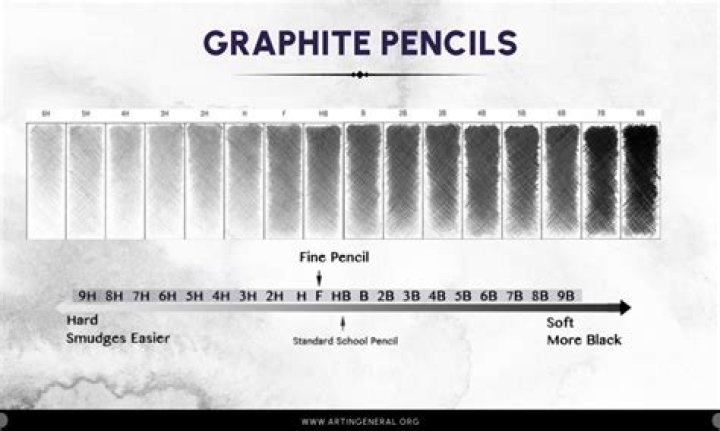Can you use graphite with oil paint?