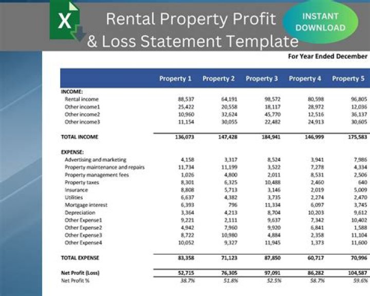 Can you write off a loss on an investment property?
