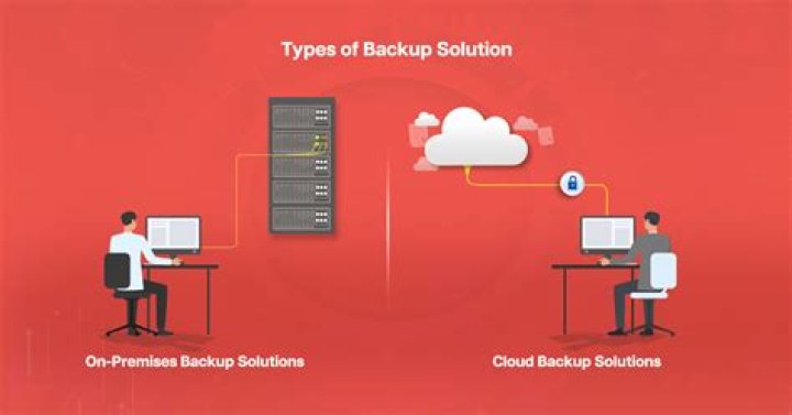 Choosing the Ideal Backup Solution for Your Business