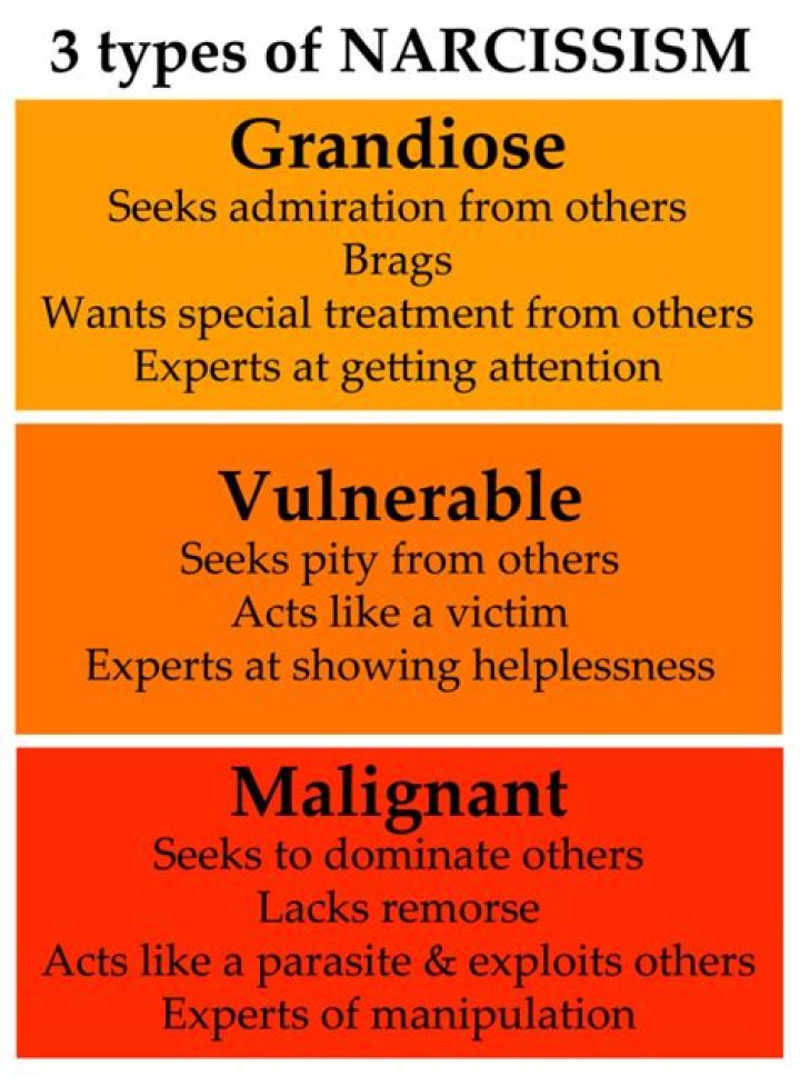 Do narcissists go through cycles?