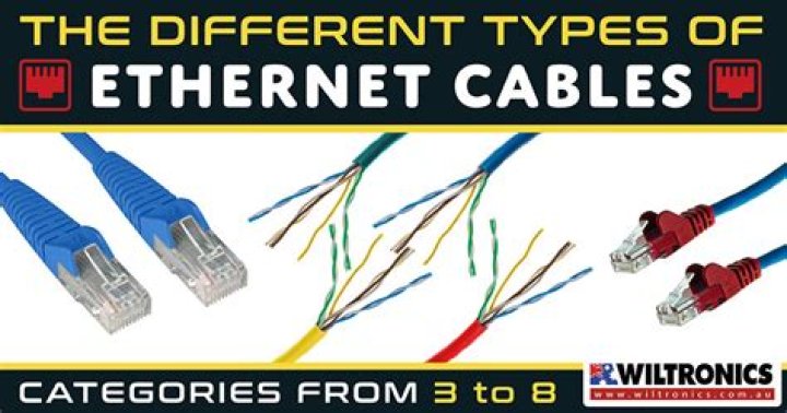 Do Tesco do ethernet cables?