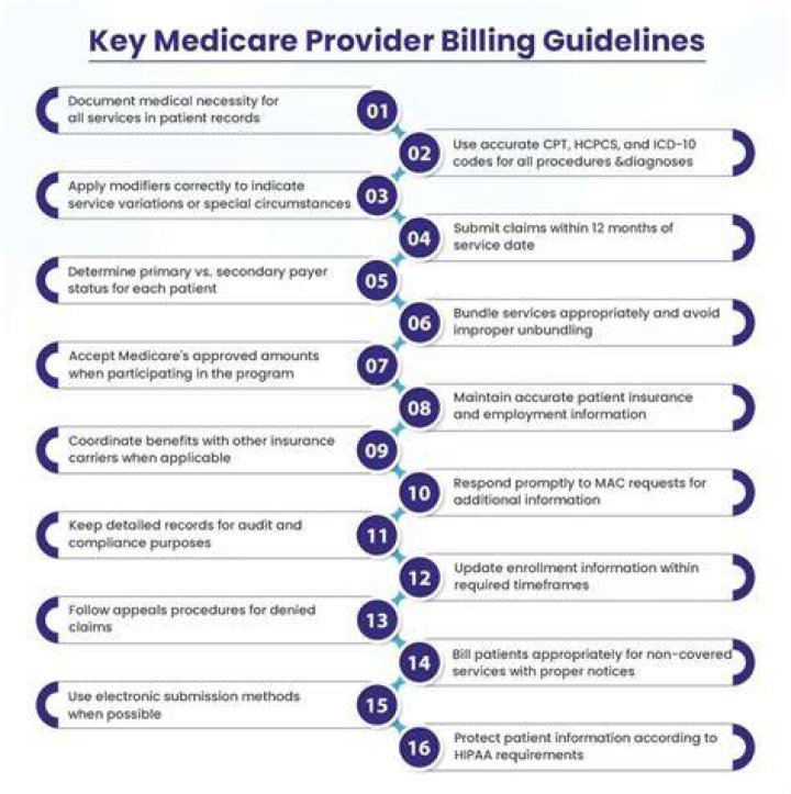 Do you have to be a Medicare provider to bill Medicare?