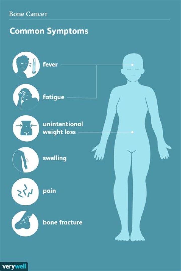 Does bone cancer cause severe pain?