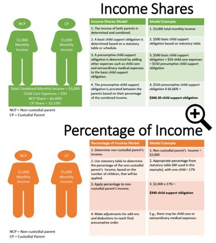 Does child support count as income for ACA?