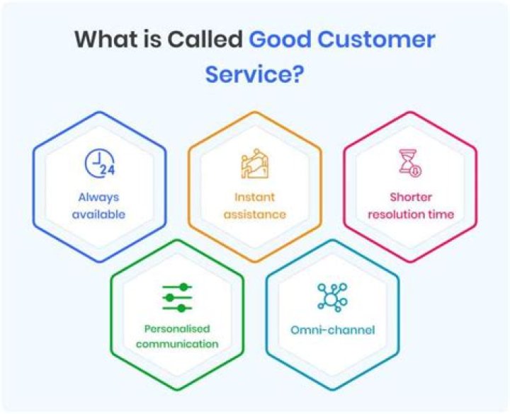 Does Comcast have good customer service?