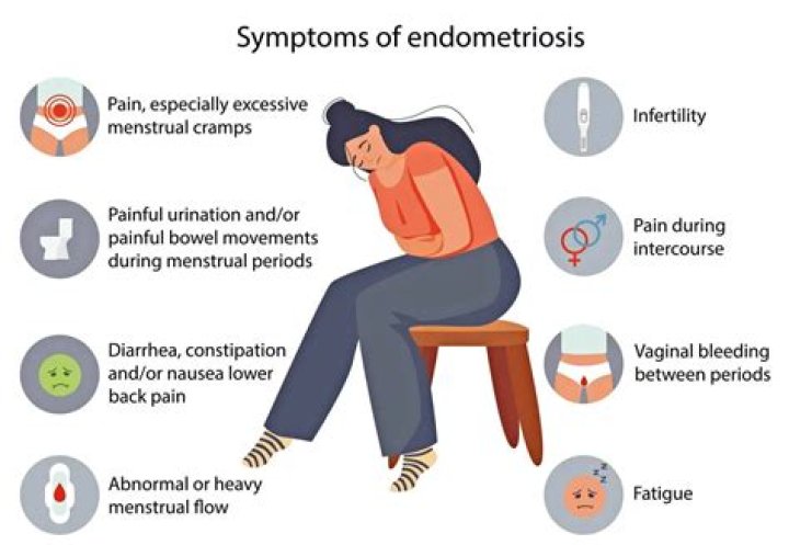 Does endometriosis cause marks on skin?