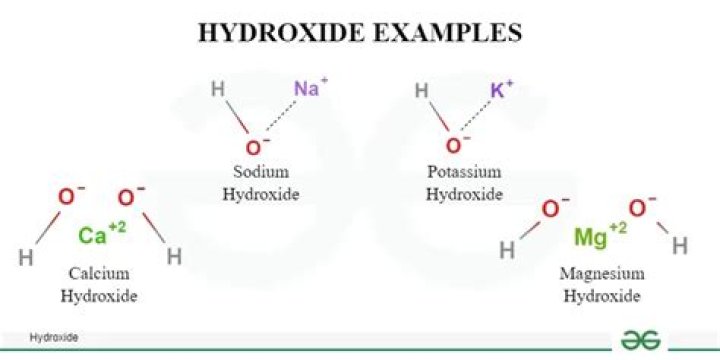 Does h2o dissociate into ions?