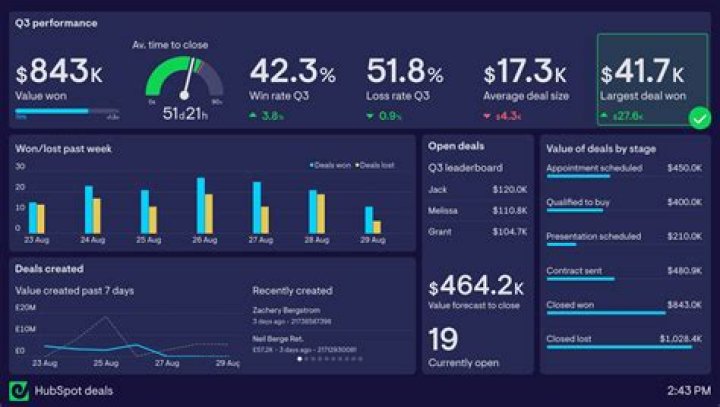 Does HubSpot have a time tracker?