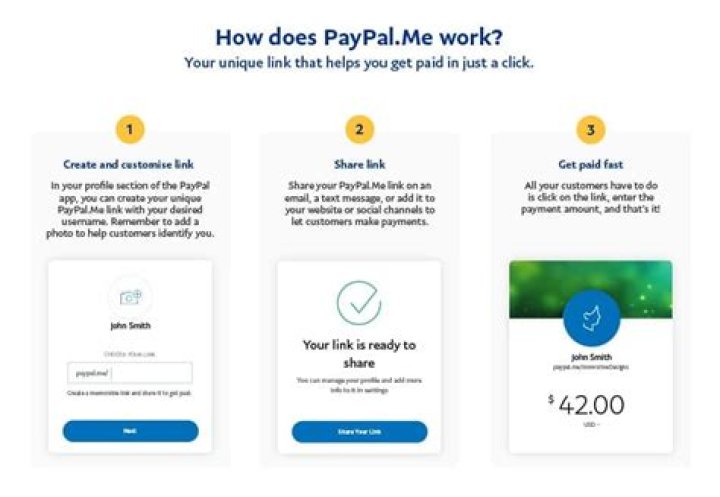 Does PayPal still have Bill Me Later?