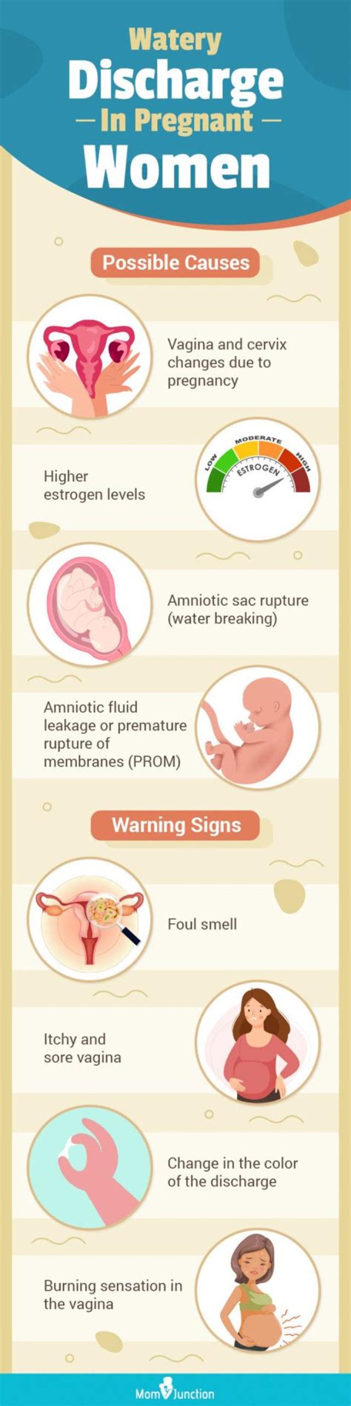 Does progesterone cause white discharge in pregnancy?