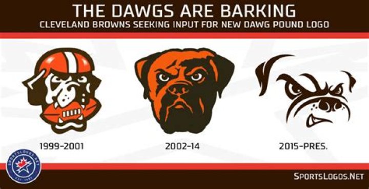 Does the Cleveland Browns still have the dog pound?