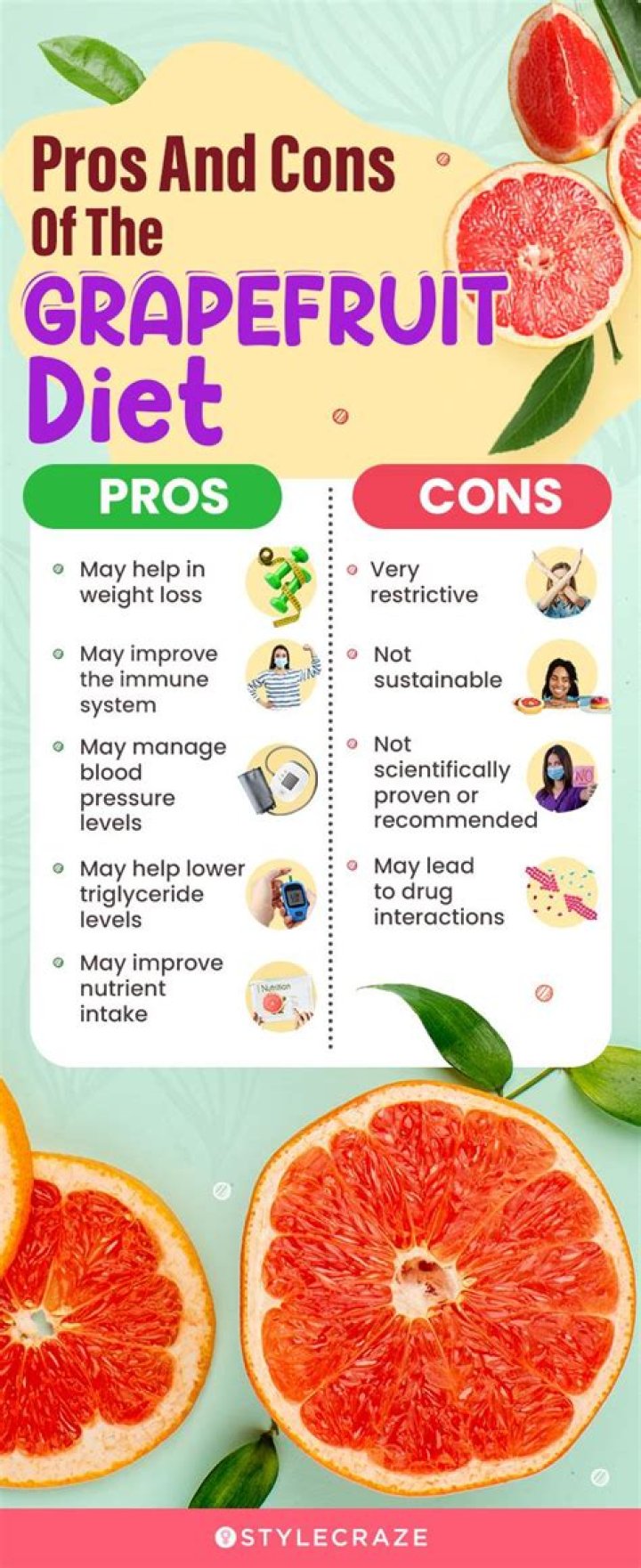 Does the Mayo Clinic grapefruit diet really work?