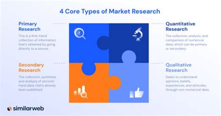 How accurate is market research?
