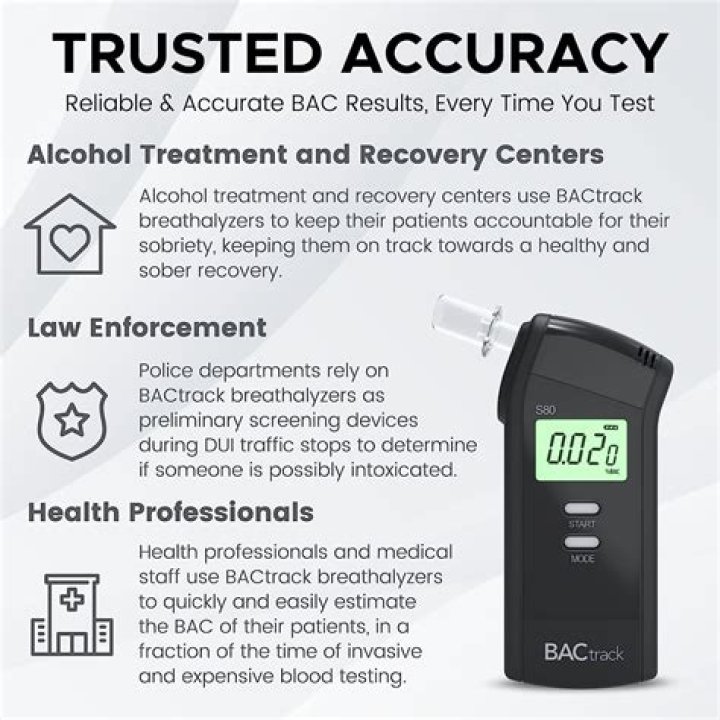 How accurate is the BACtrack s80?