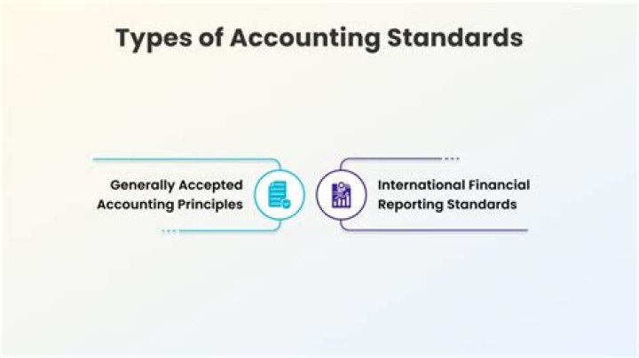 How are accounting standards developed in Australia?