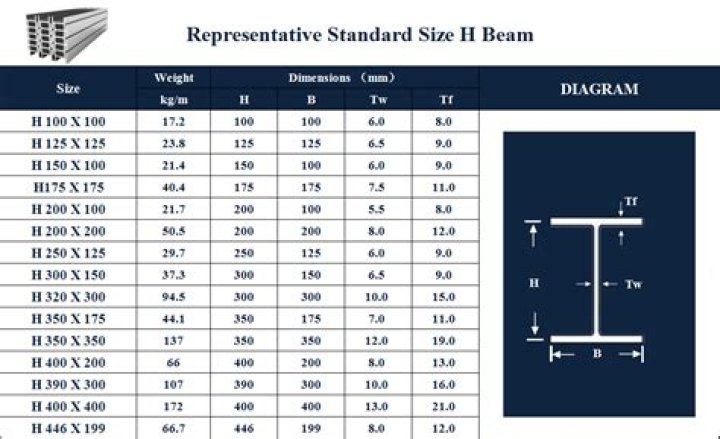 How are H beam sizes measured?