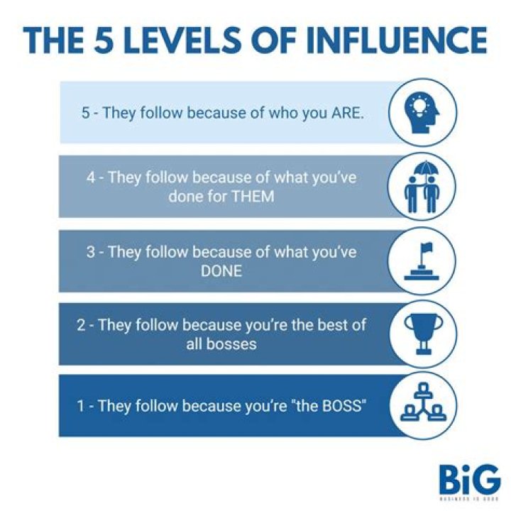 How are we influenced by marketing?