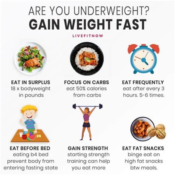 How can an athlete gain weight fast?