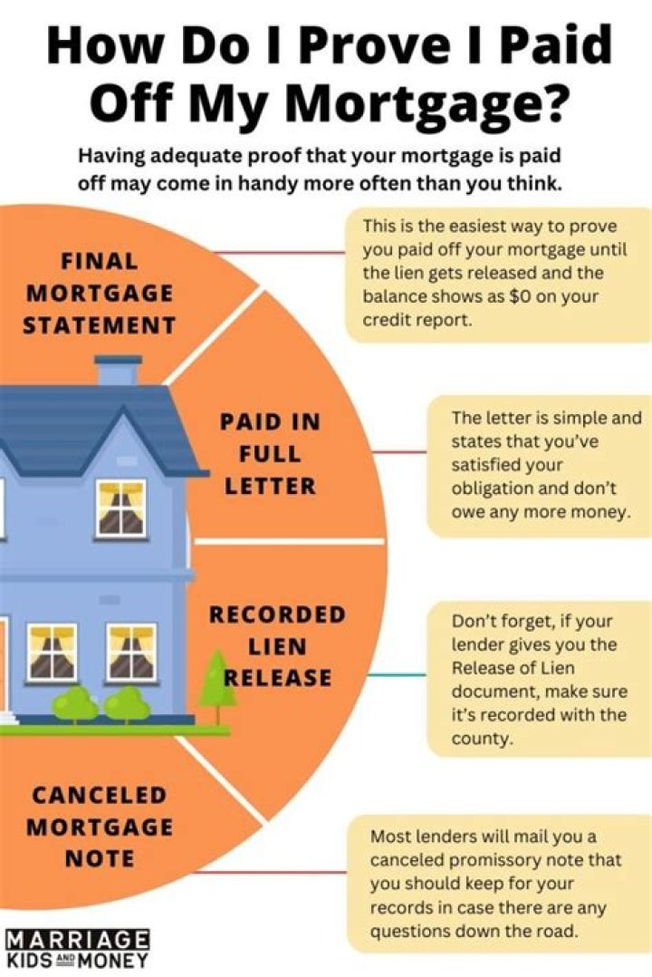 How can I get off my mortgage after divorce?