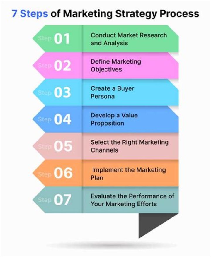How can marketing research benefit a small business?