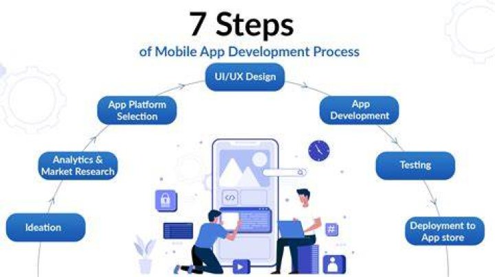 How can we develop information system explain all the steps?